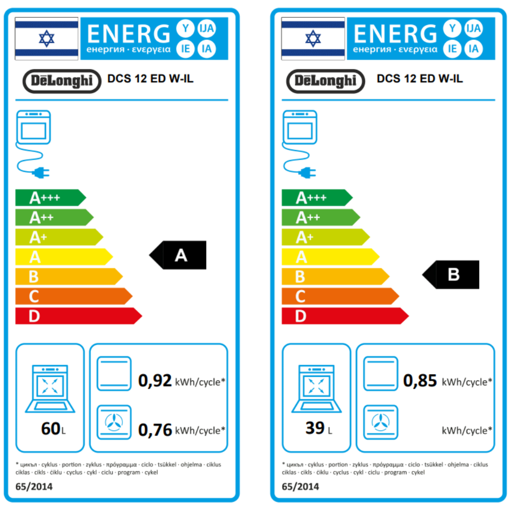 DeLonghi DCS120EDW energy-label